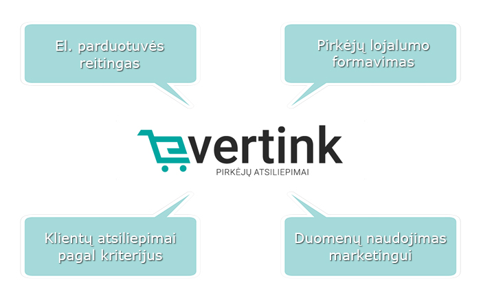 apie evertink.lt